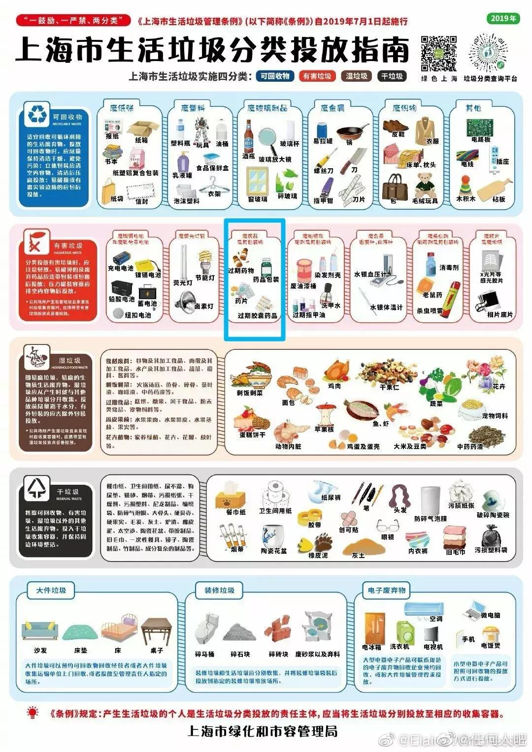 过期药品正规处理流程,干货药材发霉了怎么清理