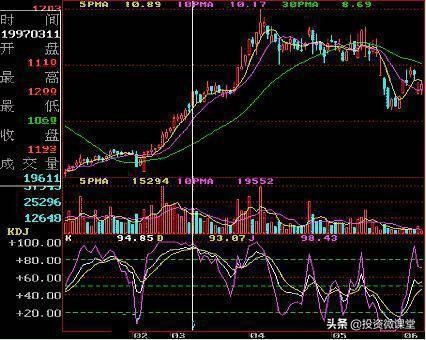 macd指标与kdj指标的配合使用方法,kdj技术指标使用技巧