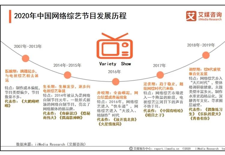 从倪萍到王冰冰国脸的审美变迁,与倪萍同年代的央视女主持人有谁