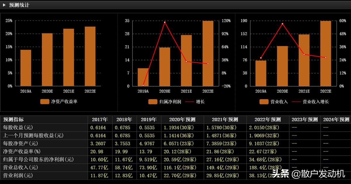 汇川技术抓住了行业大趋势,汇川技术股票有上涨空间么