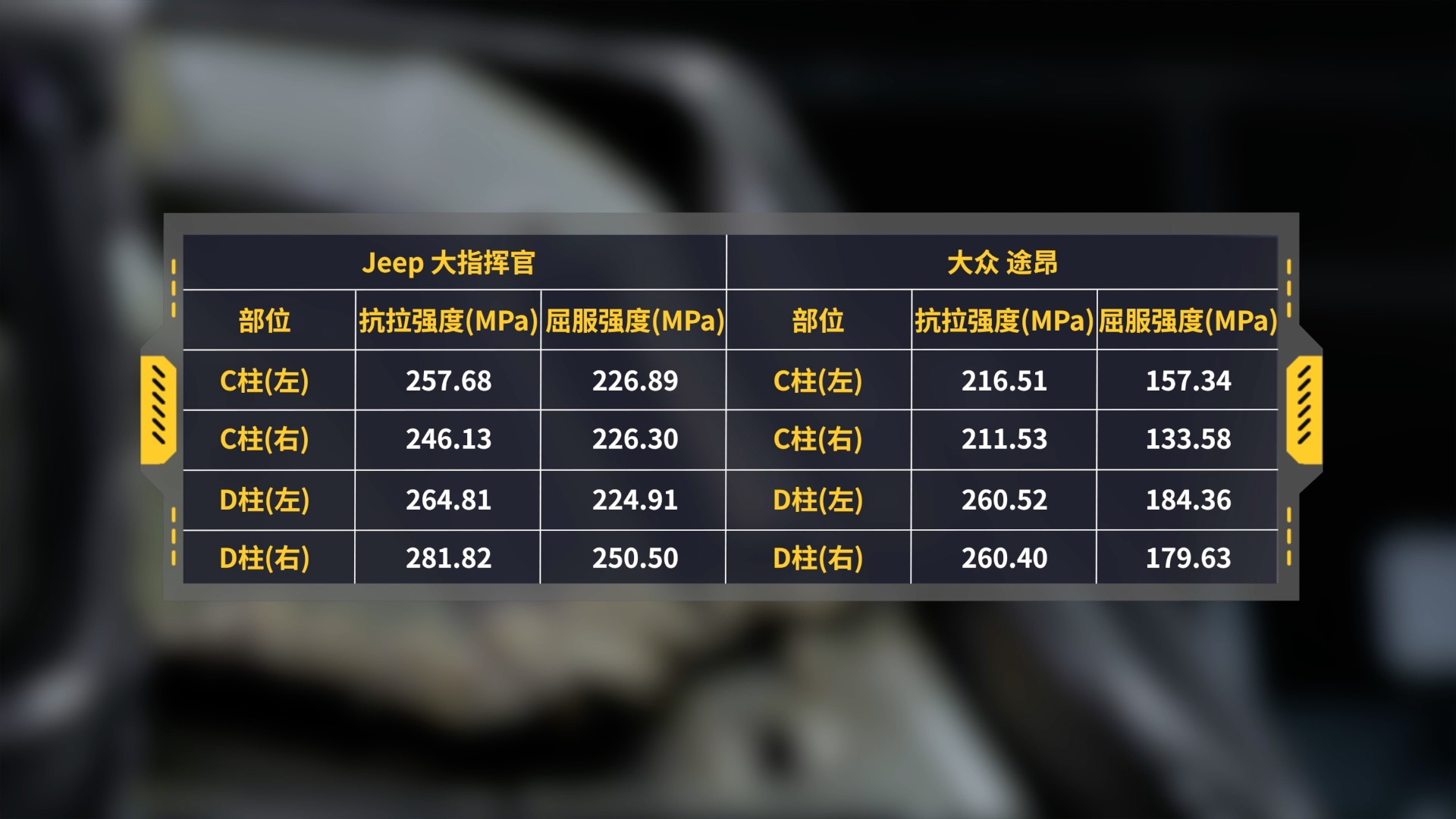 大指挥官和途昂尺寸对比,大指挥官拆车