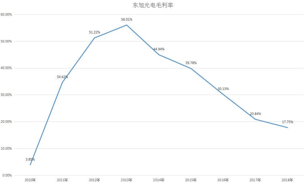 石家庄国资东旭光电最新消息,东旭光电上市价值