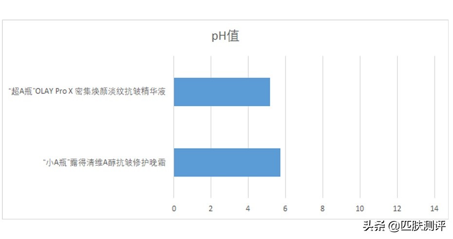 olay超a瓶,olay新升级超亮瓶测评