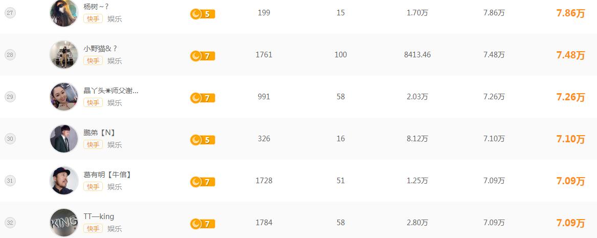 辛巴初瑞雪成长之路,辛巴初瑞雪对话