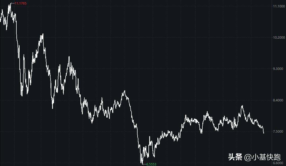 大盘从6124跌到啥点位,6124点有多少股票