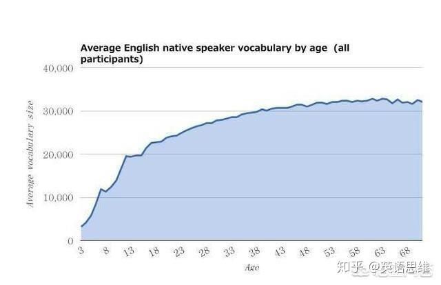 英语专业学生如何摆脱困境,一年级学英语有挫败感
