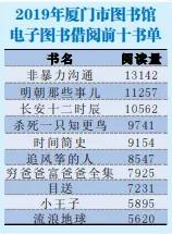 爱看书的人多吗,爱看书的人识字量