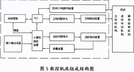 什么是数控（百度词条最新解释）