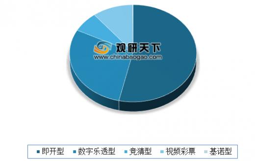 彩票销量下滑最新消息,彩票行业下滑的原因