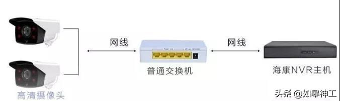 监控网线超过100米传输可以么,300米距离监控网线怎么传输