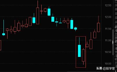 反包形态图解大全,反包涨停最佳形态