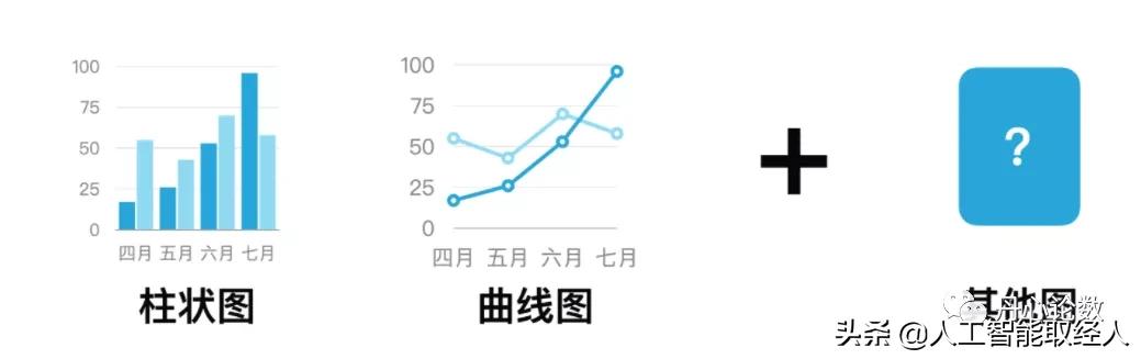 运营数据分析报告方法,运营数据分析的基本流程