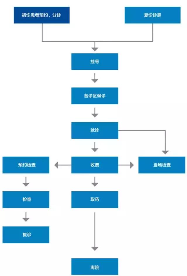 新华医院（上海交通大学医学院附属新华医院）就医攻略