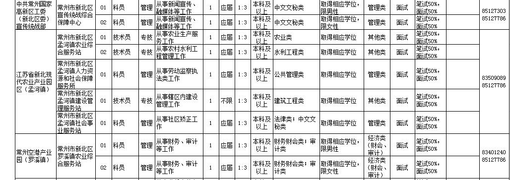 2020常州市事业单位招聘公告,常州市事业单位招聘35人考试公告