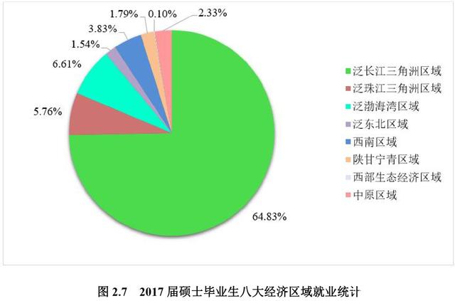 南京航空航天大学就业信息报告,南京航空航天大学工业设计就业