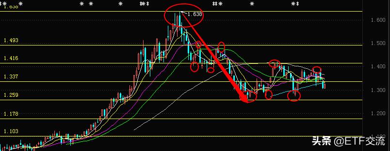 etf短线操作技巧和方法,指数ETF量化交易