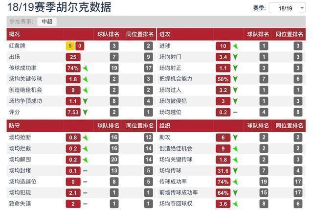 胡尔克集锦上港,上港胡尔克现状