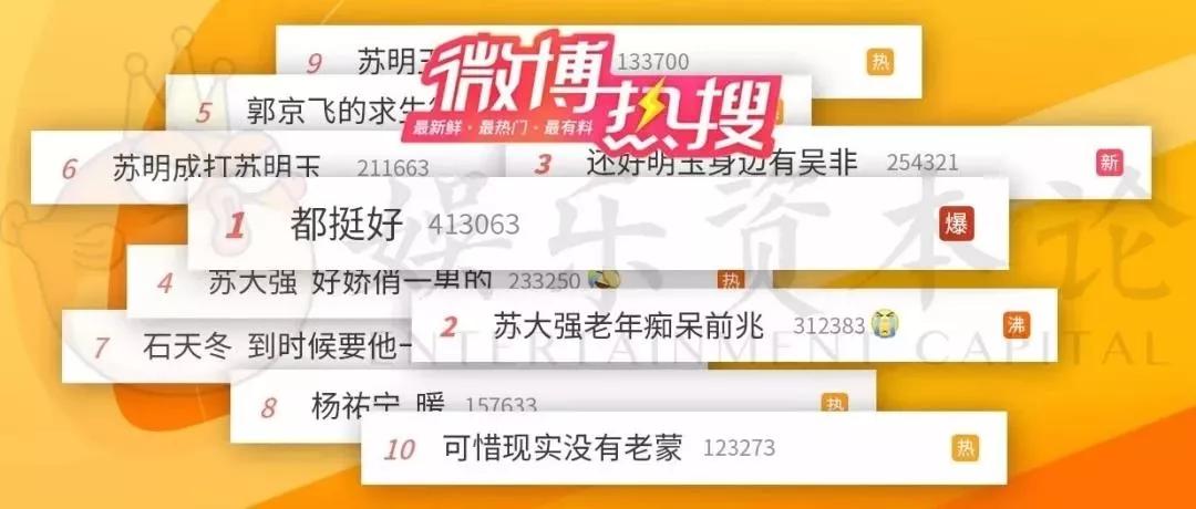 年底大考|这九部2019年的霸屏剧，你看了几部？（煜聪文化研究）