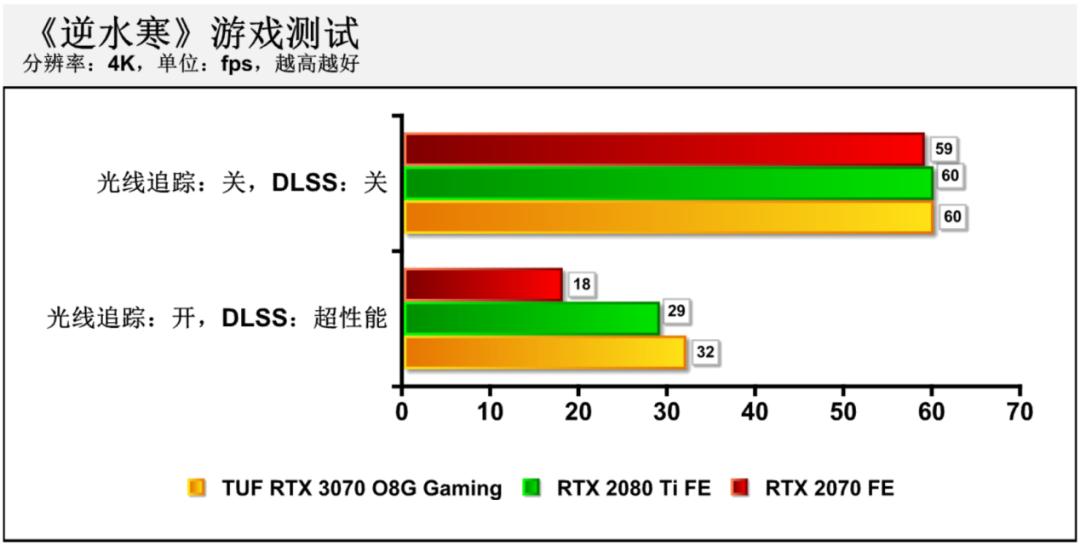 华硕rtx3070和rtx3070区别,华硕rtx3070值得买吗