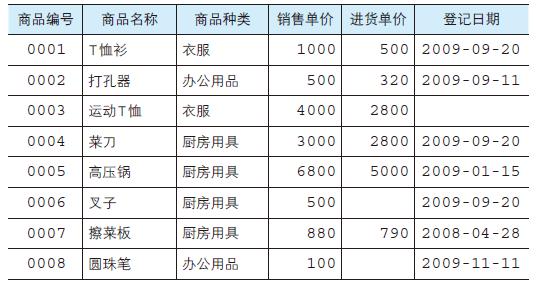 sql数据库入门基础知识是什么东西,什么是数据库语言