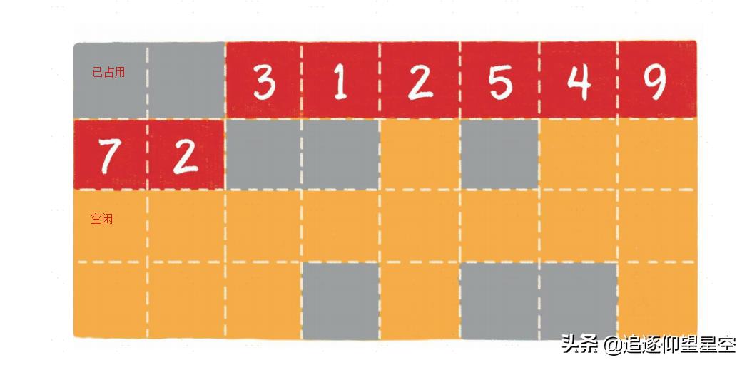 什么是数据结构和算法分析,数据结构和算法在哪里学习最好