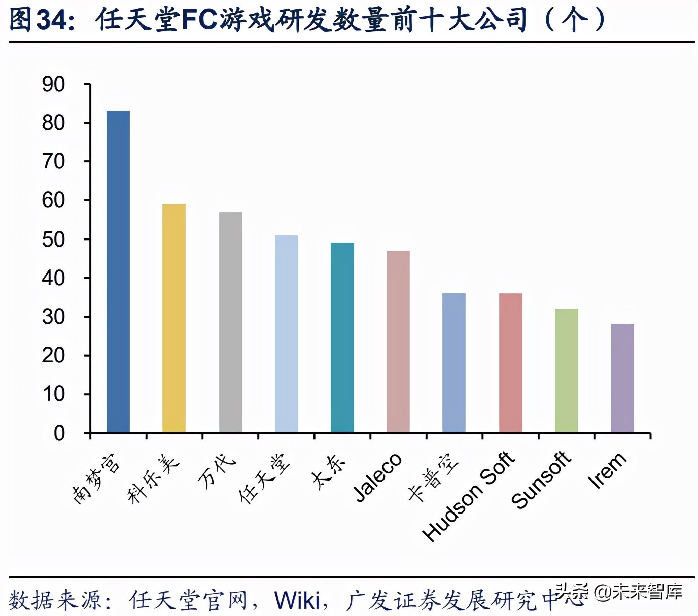 vr游戏开发需要学什么,vr游戏发展