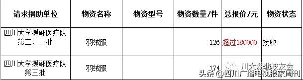 支援川大,支援武汉的川军