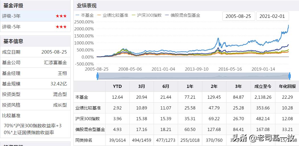十大权益基金排名,十大权益最强基金