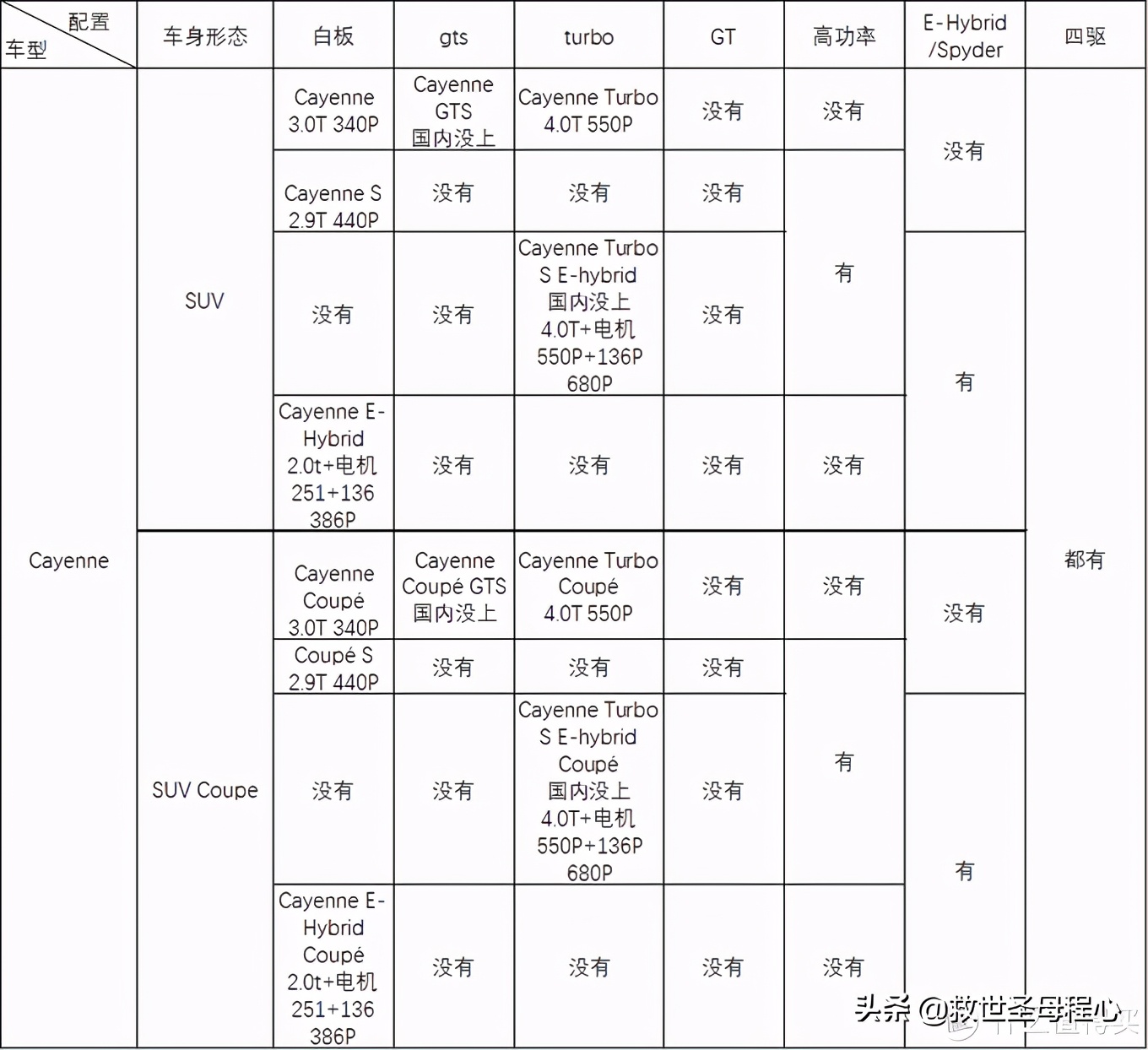 保时捷知识点大全,保时捷知识解说大全