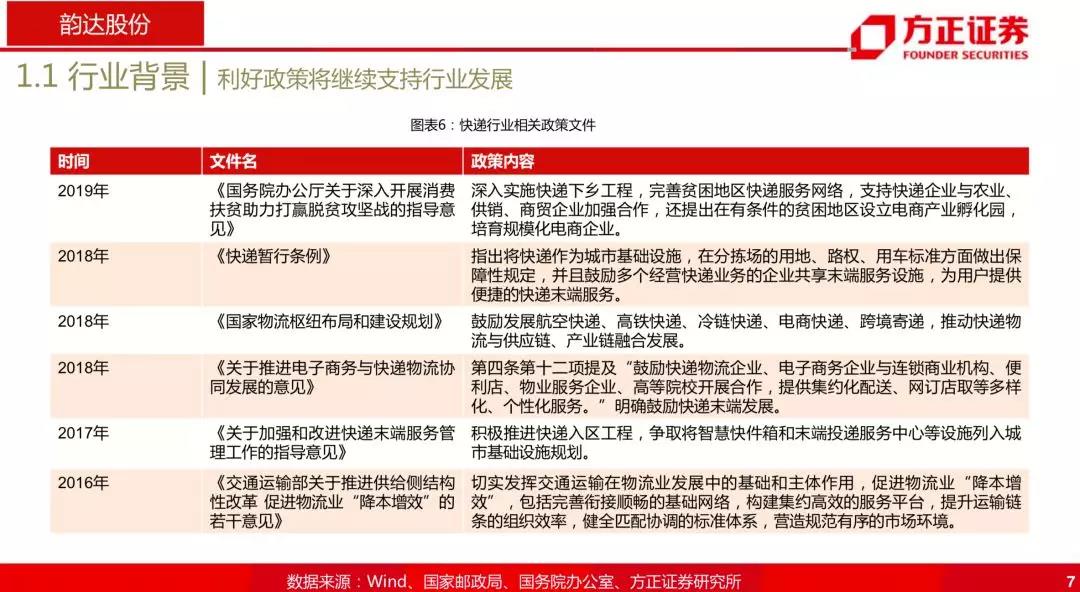 韵达为什么跌那么厉害,韵达是菜鸟系的吗