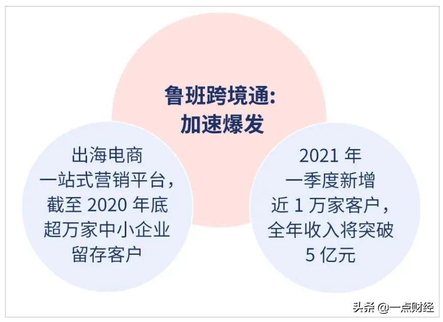 超400亿营收的低价白马股蓝色光标还有多大潜力可挖