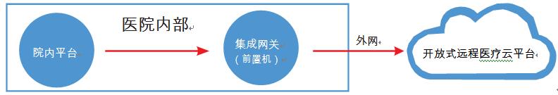 「动态/中盟」远程医疗信息化黑马：广西海宝医疗科技有限公司