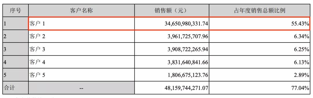 立讯精密真有实力与富士康比吗,立讯精密和富士康是竞争对手吗