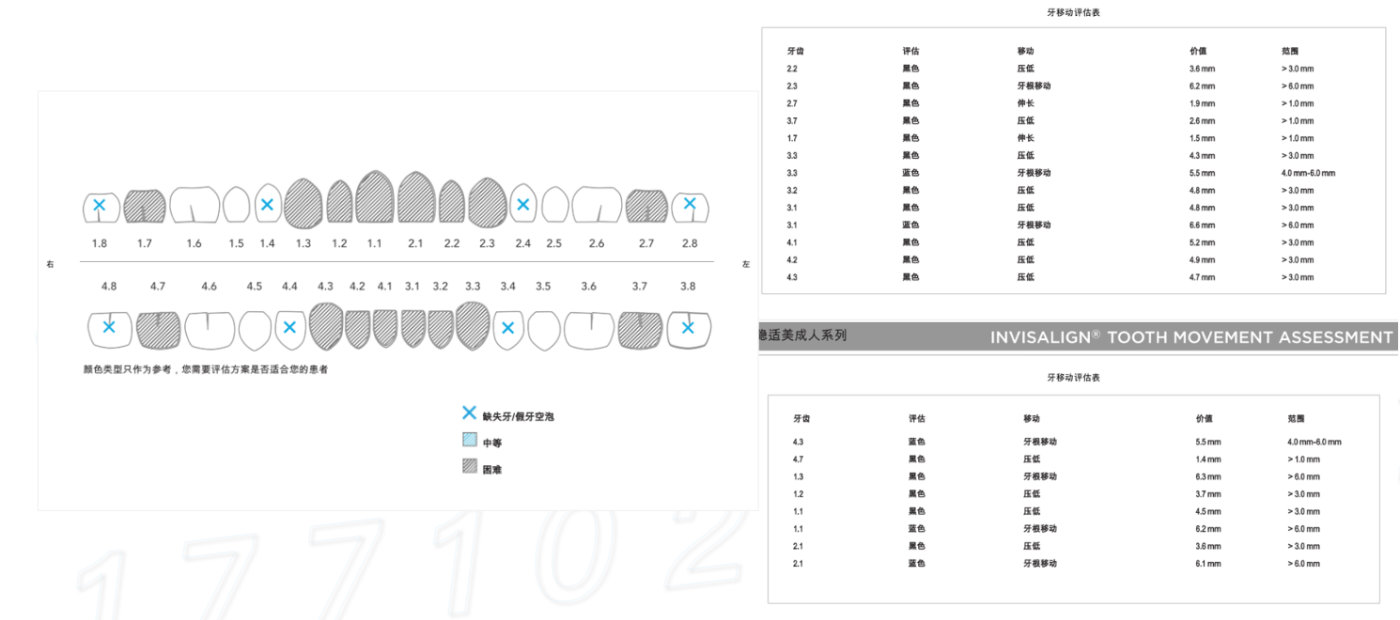 正畸医生杨磊,北大口腔医院修复科杨磊