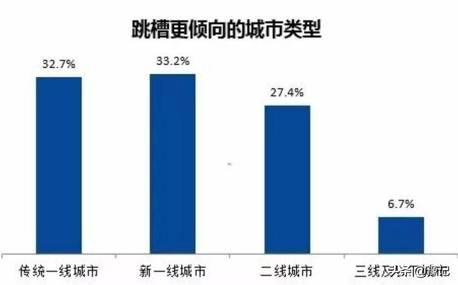 郑州5000的工资低吗,郑州官方回应基本工资低