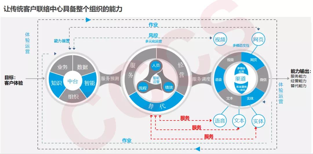 招行客户服务标准体系,信息技术服务标准5.0