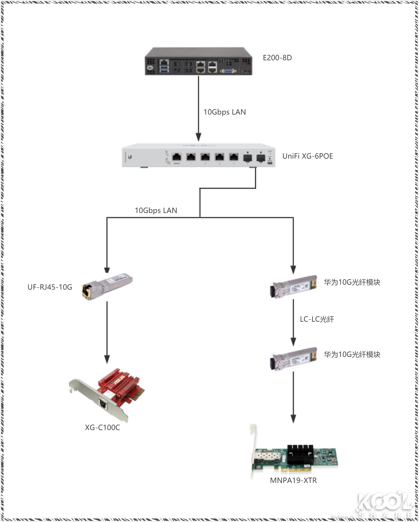 ubnt万兆交换机,万兆三层交换机推荐ubnt