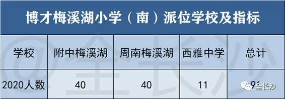 升学班优势,长沙博才集团小学排名