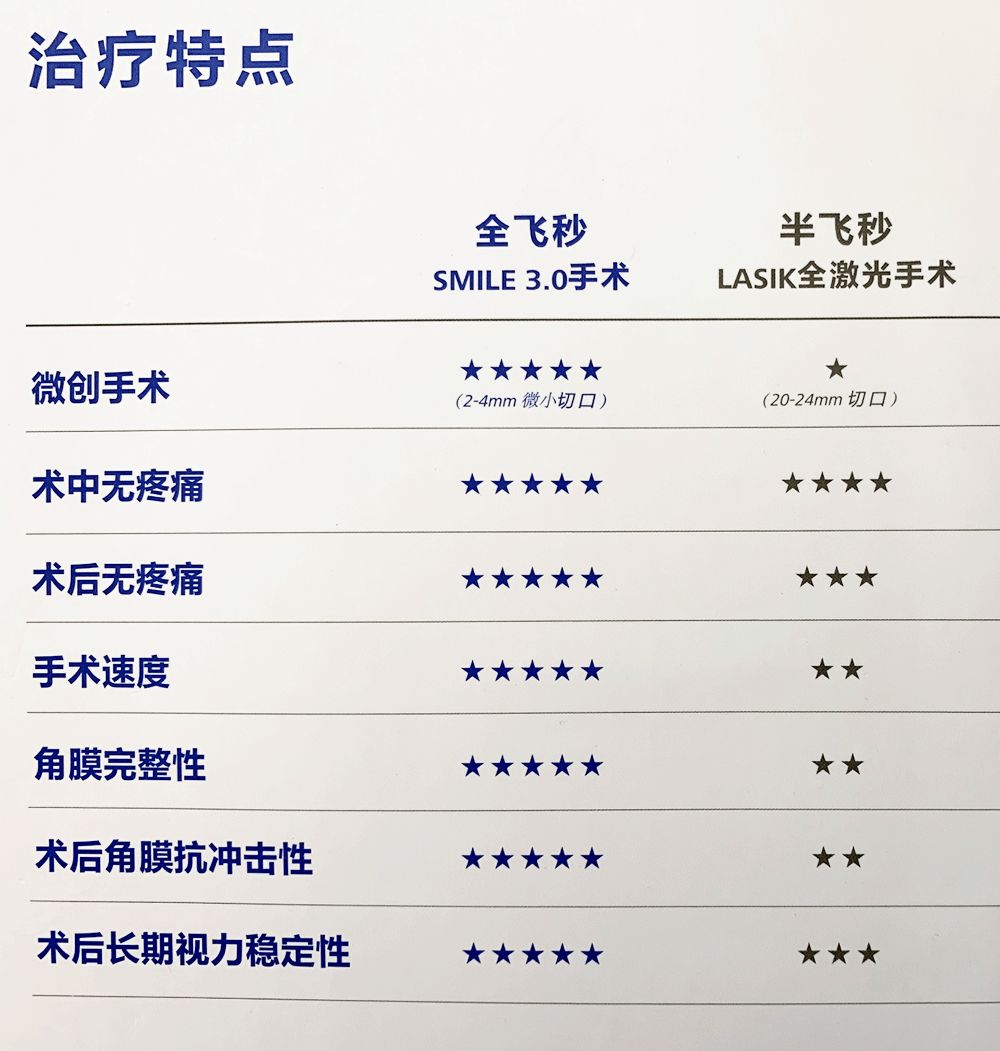 戴隐形眼镜能不能做近视散光手术,隐形眼镜可以近视加散光吗