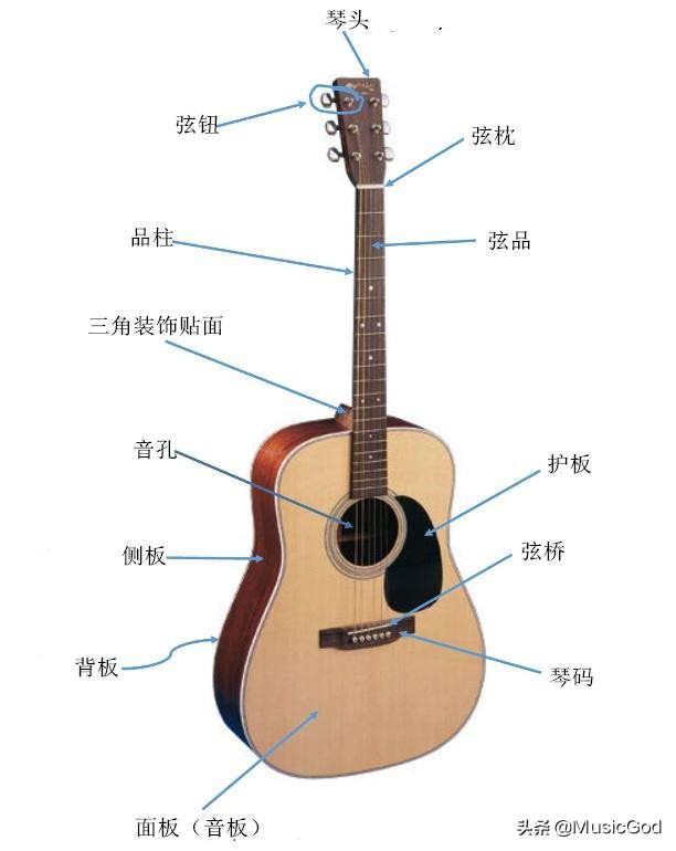 如何买吉他要注意什么,新手买吉他应该怎么买