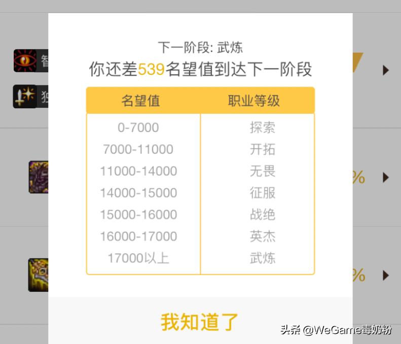 dnf战力系统装备评分,dnf新战斗力等级