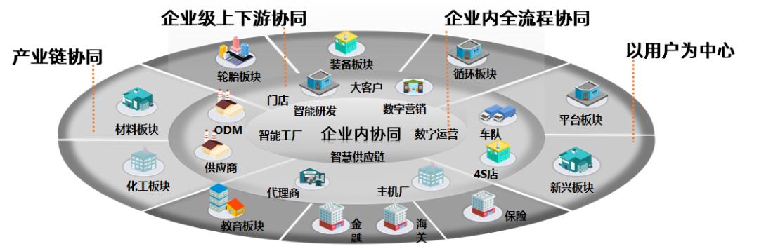 中策、赛轮、玲珑、双星……纷纷抢驻，这是什么洪荒之力？