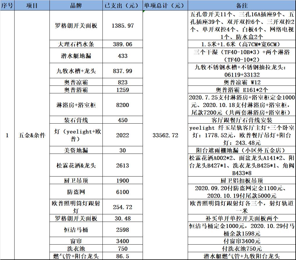 厨房装什么样的凉霸比较好,厨房装修凉霸怎么选