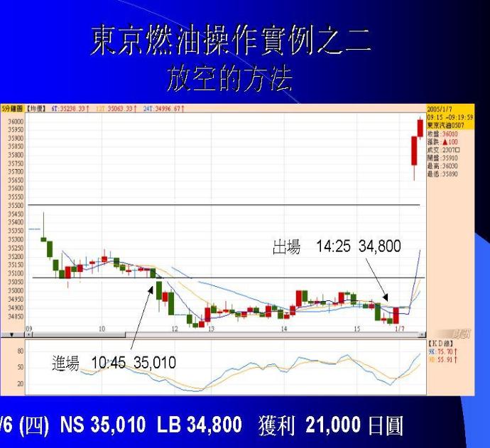 期货日内波段实盘交易视频,期货波段交易技巧视频