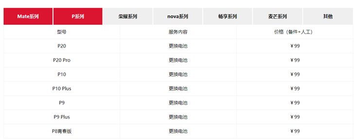 华为官网换电池99元是原装的么,华为手机99元换电池有必要吗