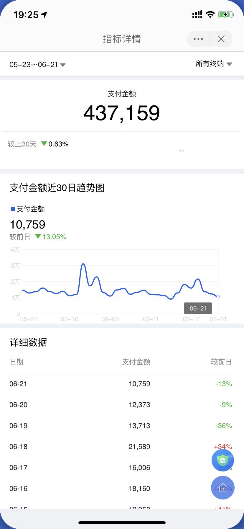 马云指出淘宝和天猫未来三个方向,天猫淘宝和马云有什么关系