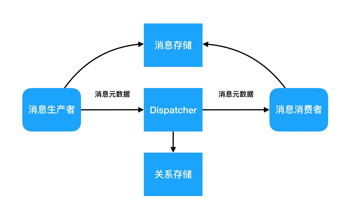 feed流的技术架构,信息流feed技术