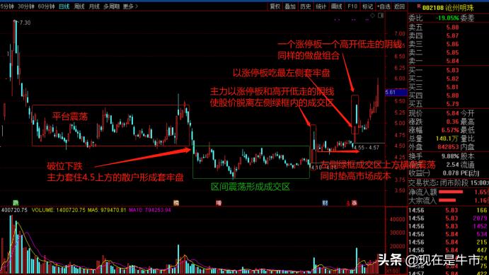 近期股票选股方法大全一览,股票指标基础选股技巧图解