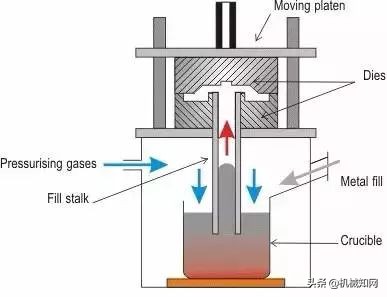 金属成型有哪些工艺方法,金属材料的成形方法