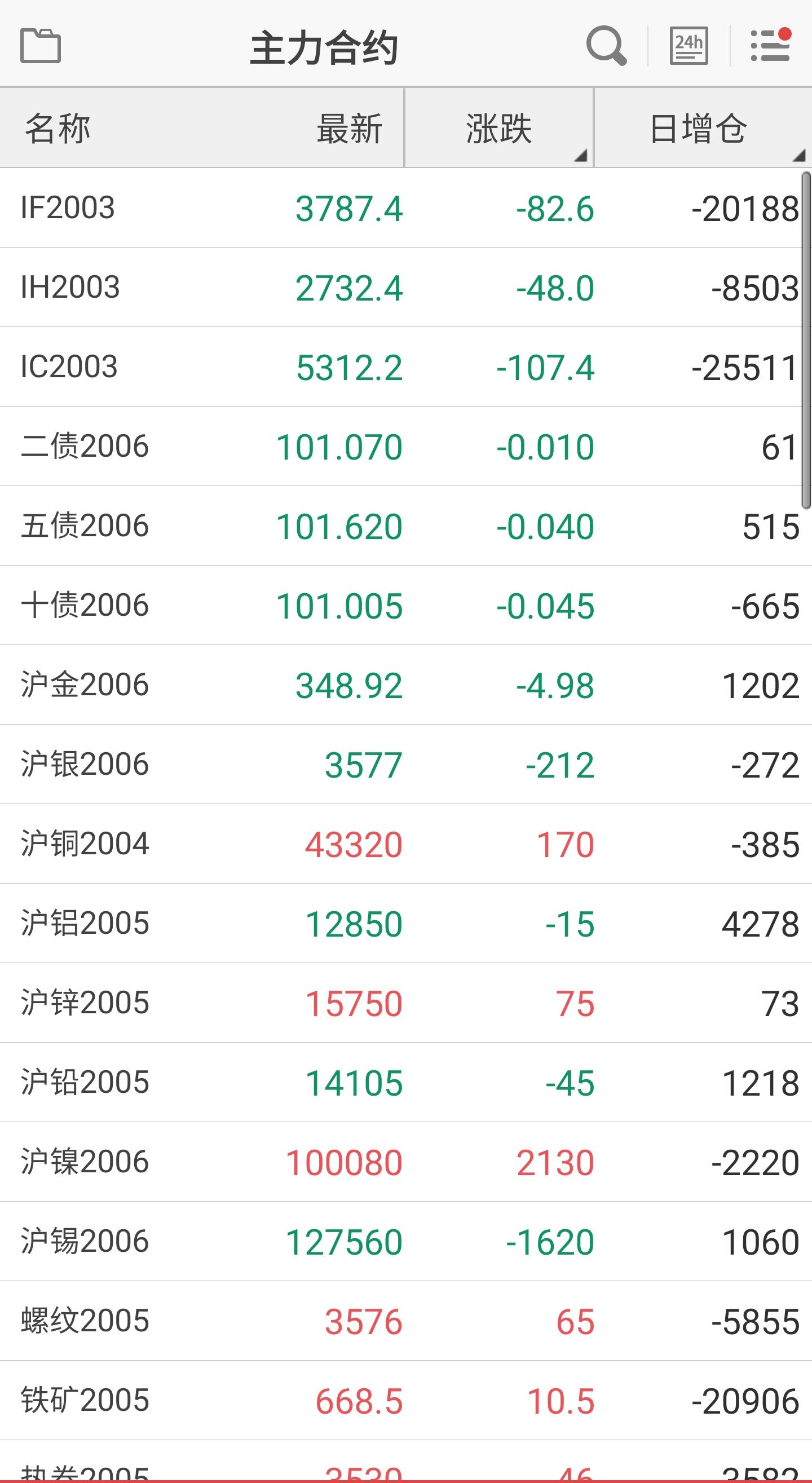 如何做期货新手入门,怎么做期货新手入门